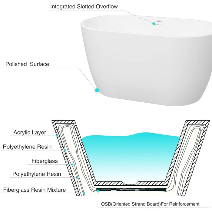 Freestanding Linear Overflow Bathtub